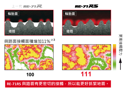 RE-71RS has better contact area.
